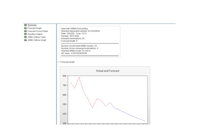analyze, clean and visualize your data using python